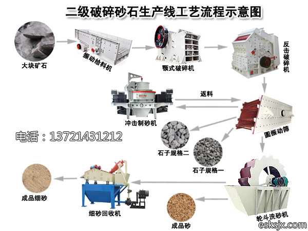 理想的砂石生产线工艺方案