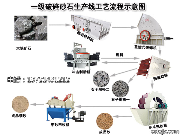 砂石线设备