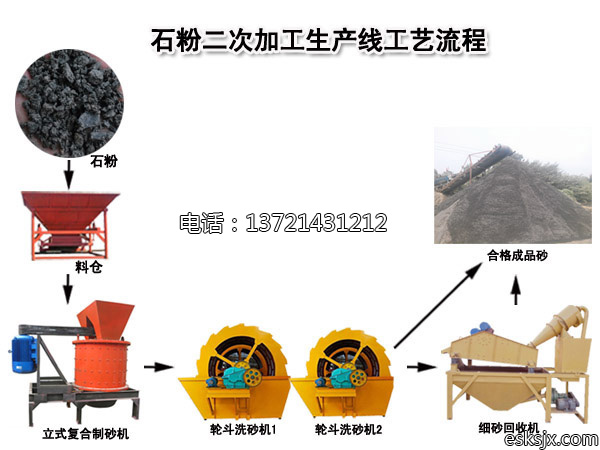 筛洗砂与石粉洗砂生产线工艺流程