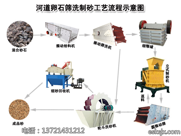 河道卵石筛洗制砂工艺及设备