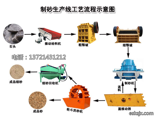 制砂生产线工艺 制砂生产线工艺