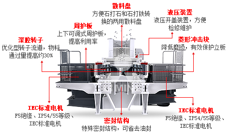 冲击制砂机工作原理