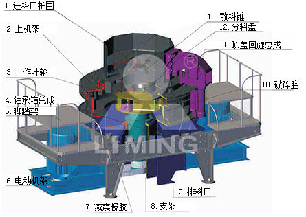 VSI冲击制砂机工作原理