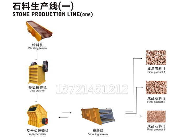 传统石料生产线工艺流程方案
